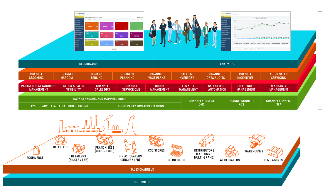 Full Visibility across your Channel